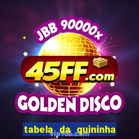 tabela da quininha do jogo do bicho